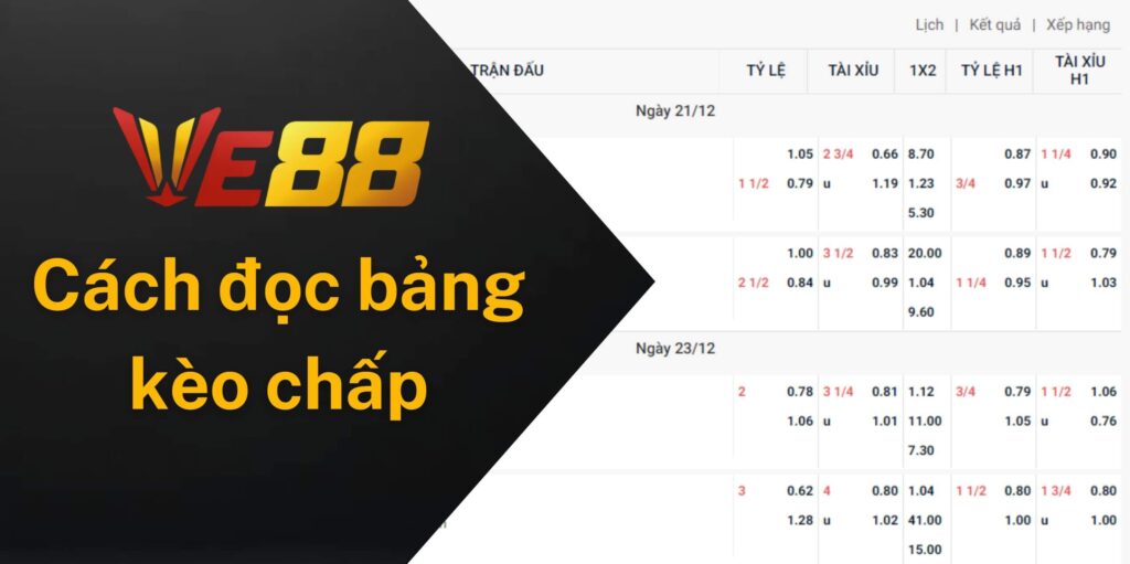 Cách đọc bảng kèo chấp đơn giản, dễ hiểu
